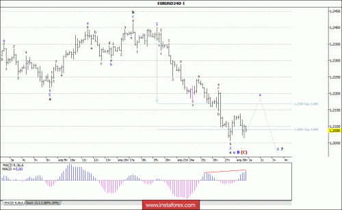 forex-wave-analysis-01-05-2018-1.gif