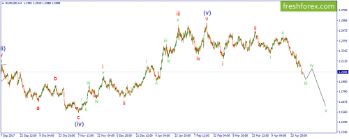 forex-wave-02-05-2018-1.png