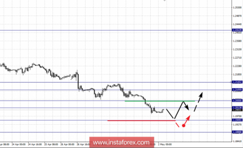 forex-fractal-analysis-02-05-2018-1.png