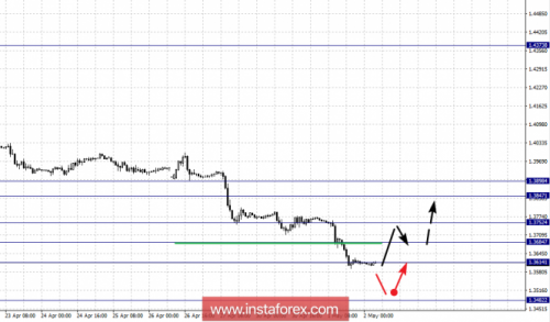 forex-fractal-analysis-02-05-2018-2.png