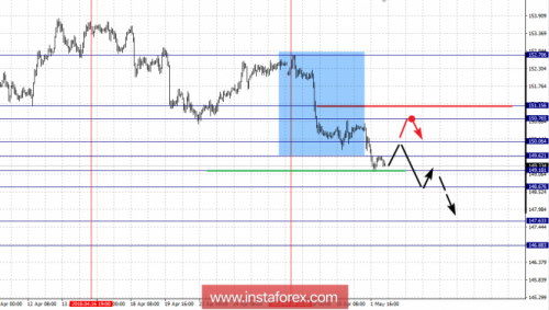 forex-fractal-analysis-02-05-2018-8.png