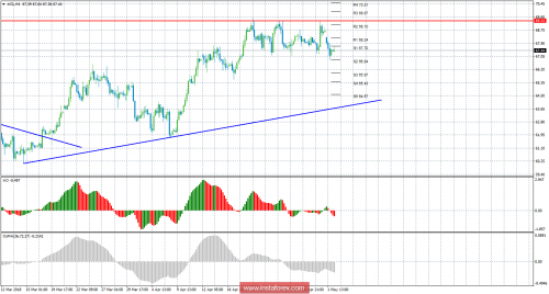 oil-futures-02-05-2018.png