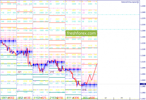 forex-option-analysis-02-05-2018-1.png