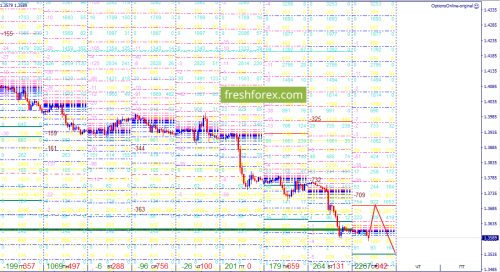 forex-option-analysis-02-05-2018-2.png