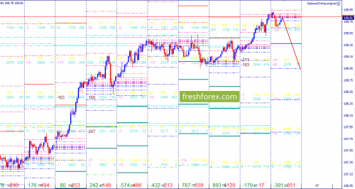 forex-option-analysis-02-05-2018-3.png