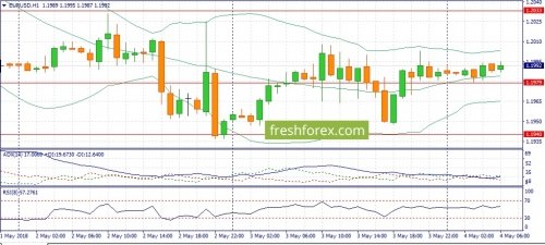 forex-fundamental-analysis-04-05-2018-1.jpg