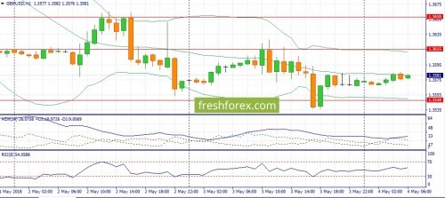 forex-fundamental-analysis-04-05-2018-2.jpg