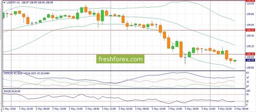 forex-fundamental-analysis-04-05-2018-3.jpg