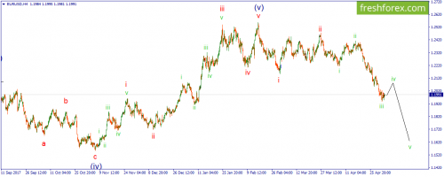 forex-wave-04-05-2018-1.png