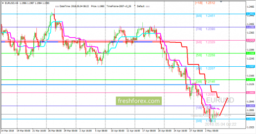 forex-trading-04-05-2018-1.png