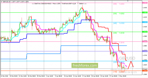 forex-trading-04-05-2018-2.png