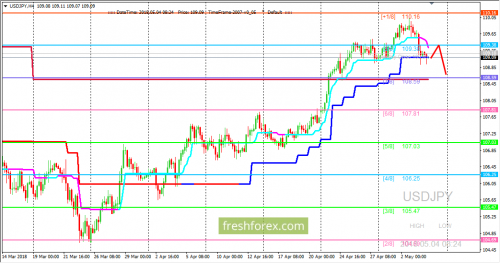forex-trading-04-05-2018-3.png