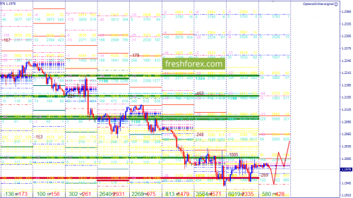 forex-option-analysis-04-05-2018-1.png