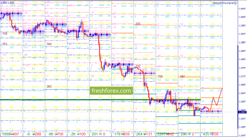 forex-option-analysis-04-05-2018-2.png