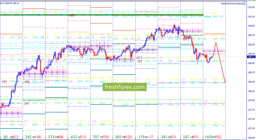 forex-option-analysis-04-05-2018-3.png