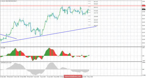 oil-futures-04-05-2018.png