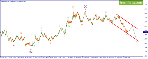 forex-wave-07-05-2018-1.png