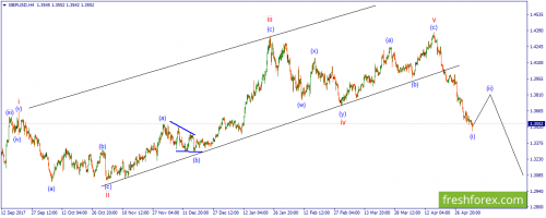 forex-wave-07-05-2018-2.png