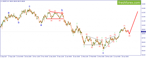 forex-wave-07-05-2018-3.png