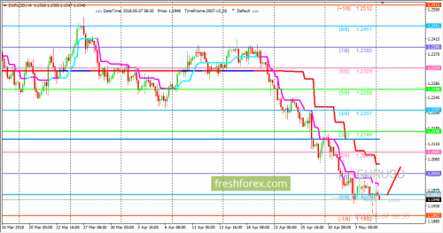 forex-trading-07-05-2018-1.png