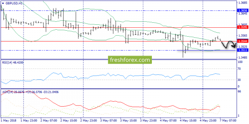 forex-trend-07-05-2018-6.png