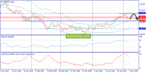 forex-trend-07-05-2018-7.png