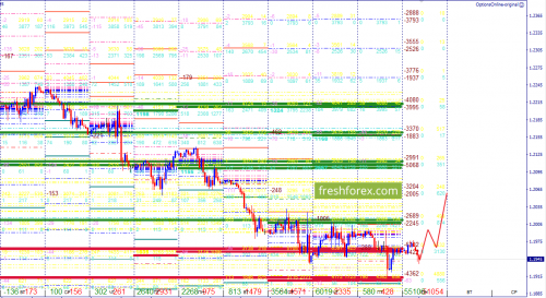 forex-option-analysis-07-05-2018-1.png