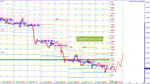 forex-option-analysis-07-05-2018-2.png