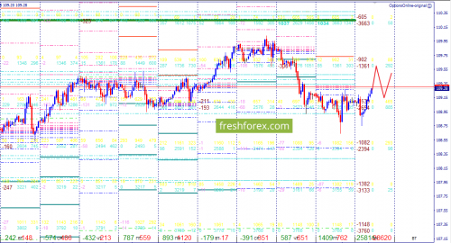 forex-option-analysis-07-05-2018-3.png