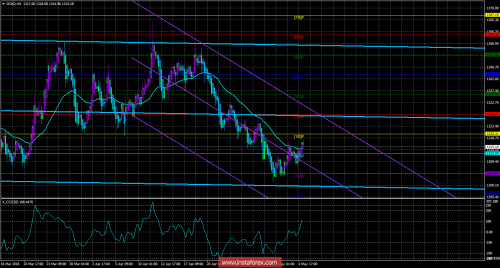 gold-forex-07-05-2018.png