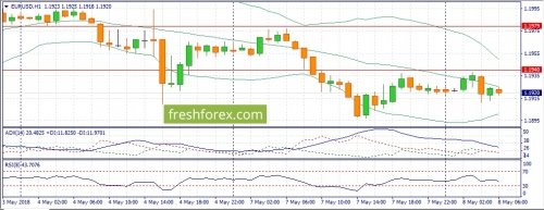 forex-fundamental-analysis-08-05-2018-1.jpg