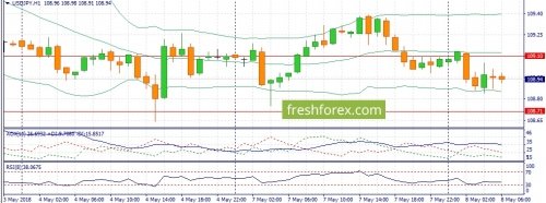 forex-fundamental-analysis-08-05-2018-3.jpg