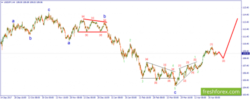 forex-wave-08-05-2018-3.png