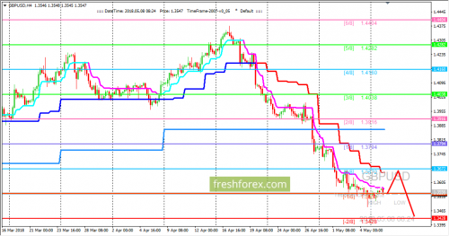 forex-trading-08-05-2018-2.png