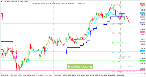 forex-trading-08-05-2018-3.png