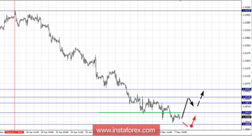 forex-fractal-analysis-08-05-2018-1.png