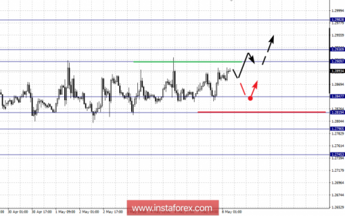 forex-fractal-analysis-08-05-2018-5.png