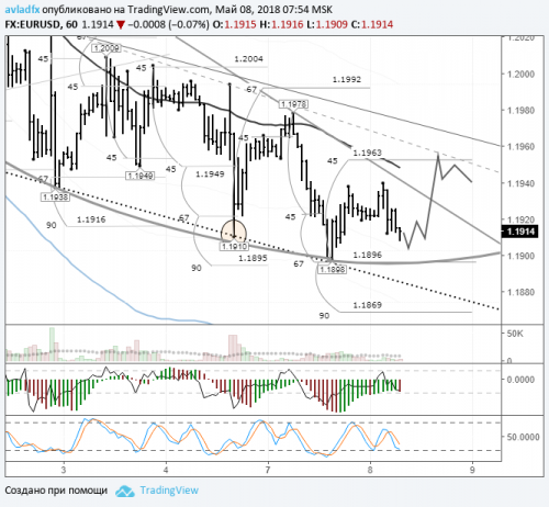 forex-eurusd-08-05-2018.png