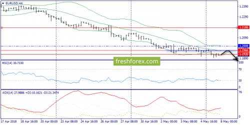 forex-trend-08-05-2018-2.png