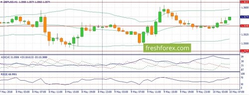 forex-fundamental-analysis-10-05-2018-2.jpg