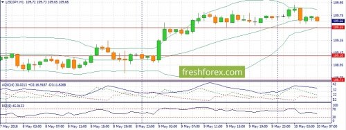 forex-fundamental-analysis-10-05-2018-3.jpg