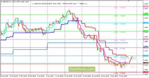 forex-trading-10-05-2018-2.png