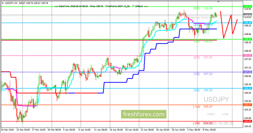 forex-trading-10-05-2018-3.png