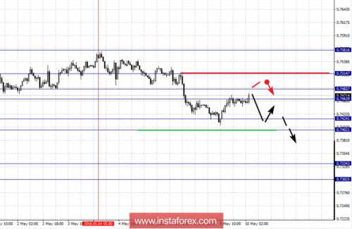 forex-fractal-analysis-10-05-2018-6.png