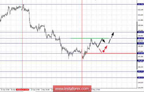 forex-fractal-analysis-10-05-2018-8.png