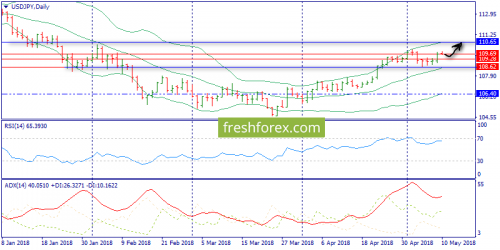 forex-trend-10-05-2018-7.png