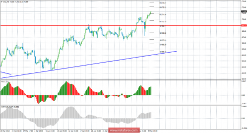 oil-futures-10-05-2018.png