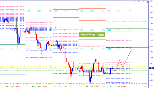 forex-option-analysis-10-05-2018-1.png