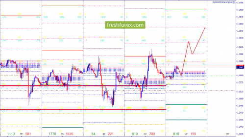 forex-option-analysis-10-05-2018-4.png