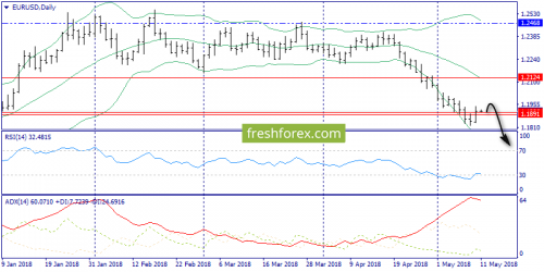 forex-trend-11-05-2018-1.png